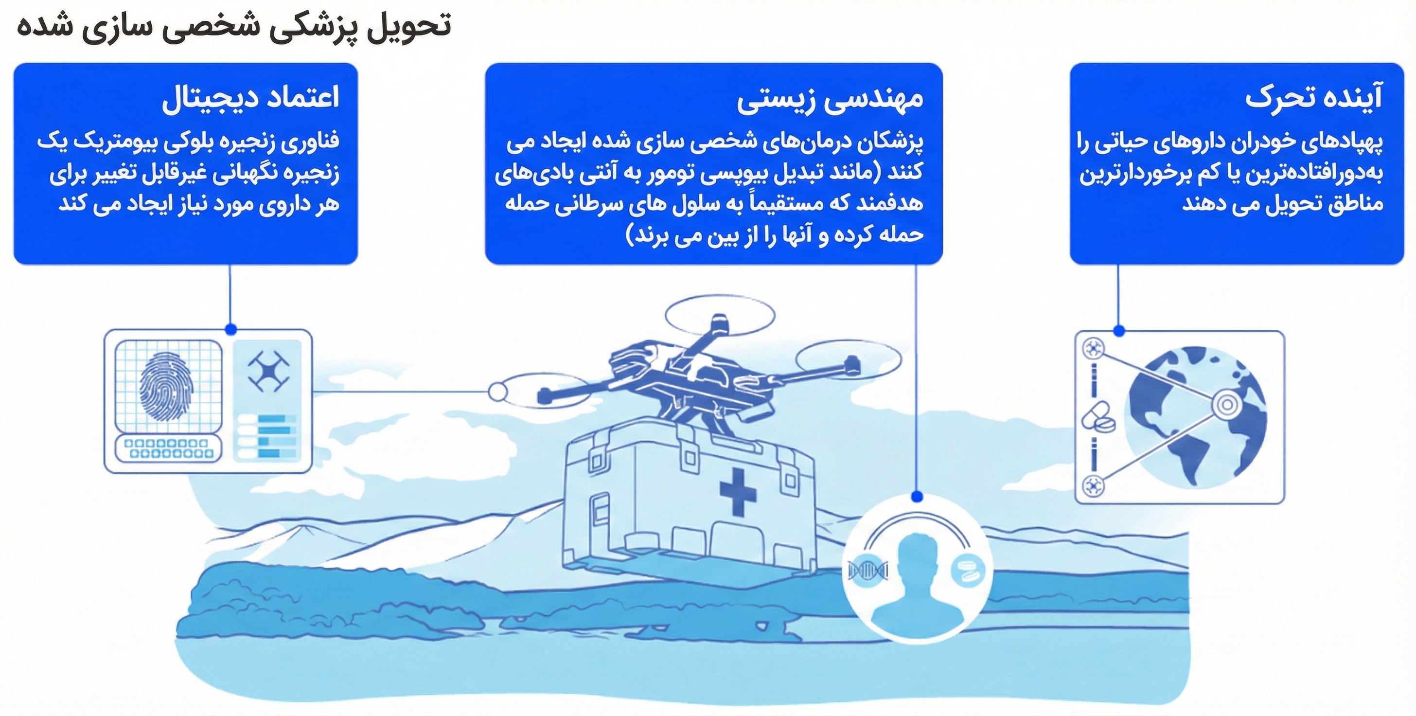 ۱۳ ترند کلیدی فناوری در سال ۲۰۲۵ بر اساس گزارش McKinsey | McKinsey Technology Trends Outlook 2025