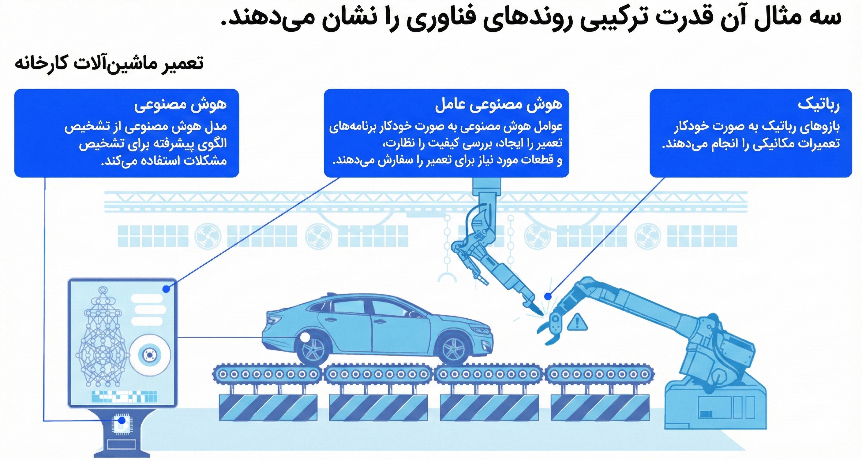 ۱۳ ترند کلیدی فناوری در سال ۲۰۲۵ بر اساس گزارش McKinsey | McKinsey Technology Trends Outlook 2025