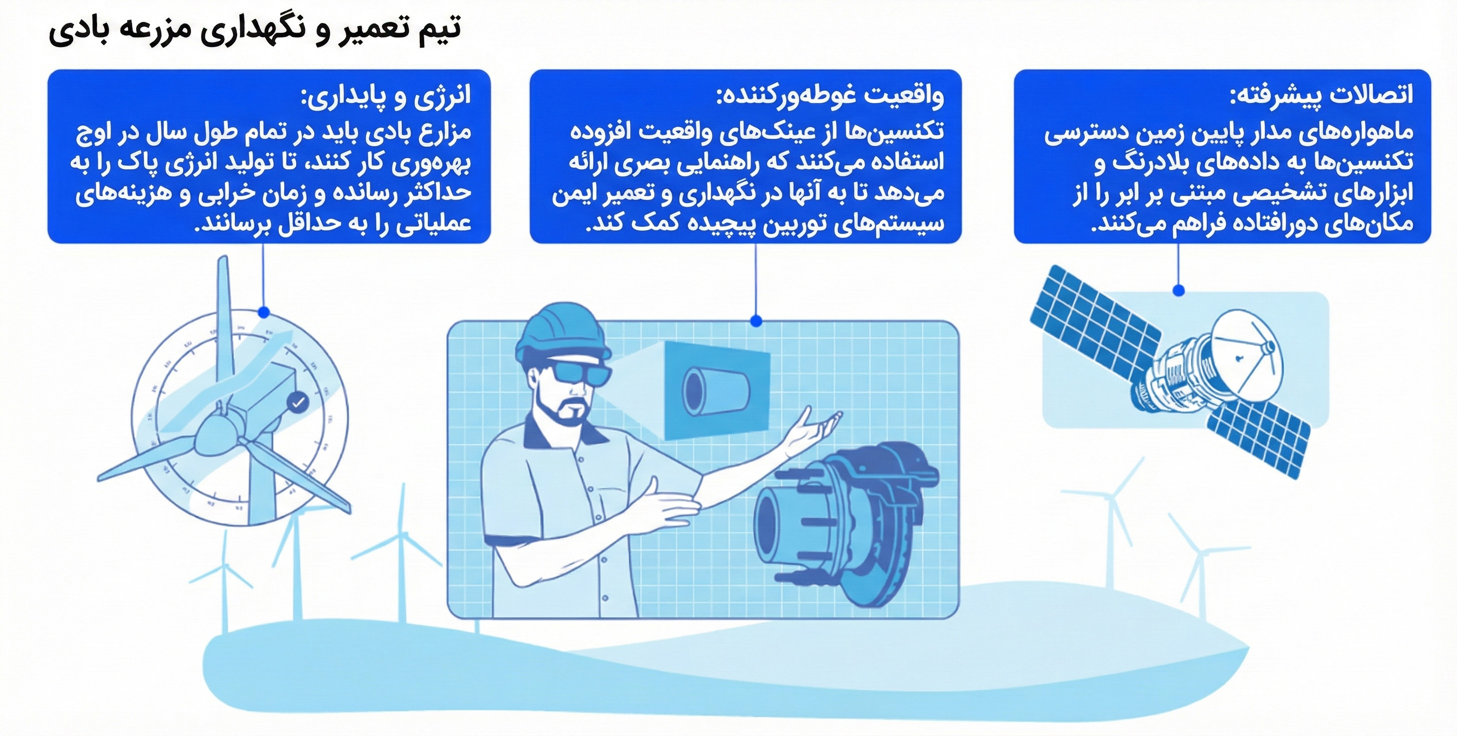 ۱۳ ترند کلیدی فناوری در سال ۲۰۲۵ بر اساس گزارش McKinsey | McKinsey Technology Trends Outlook 2025